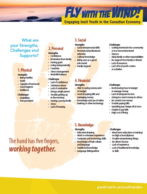 strengths and challenges pauktuutit inuit women of canada personal and professional strengths