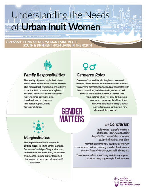 UAS_factsheet_south_vs_north